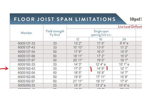 13 inch steel stud box beam|metal frame sizing chart.